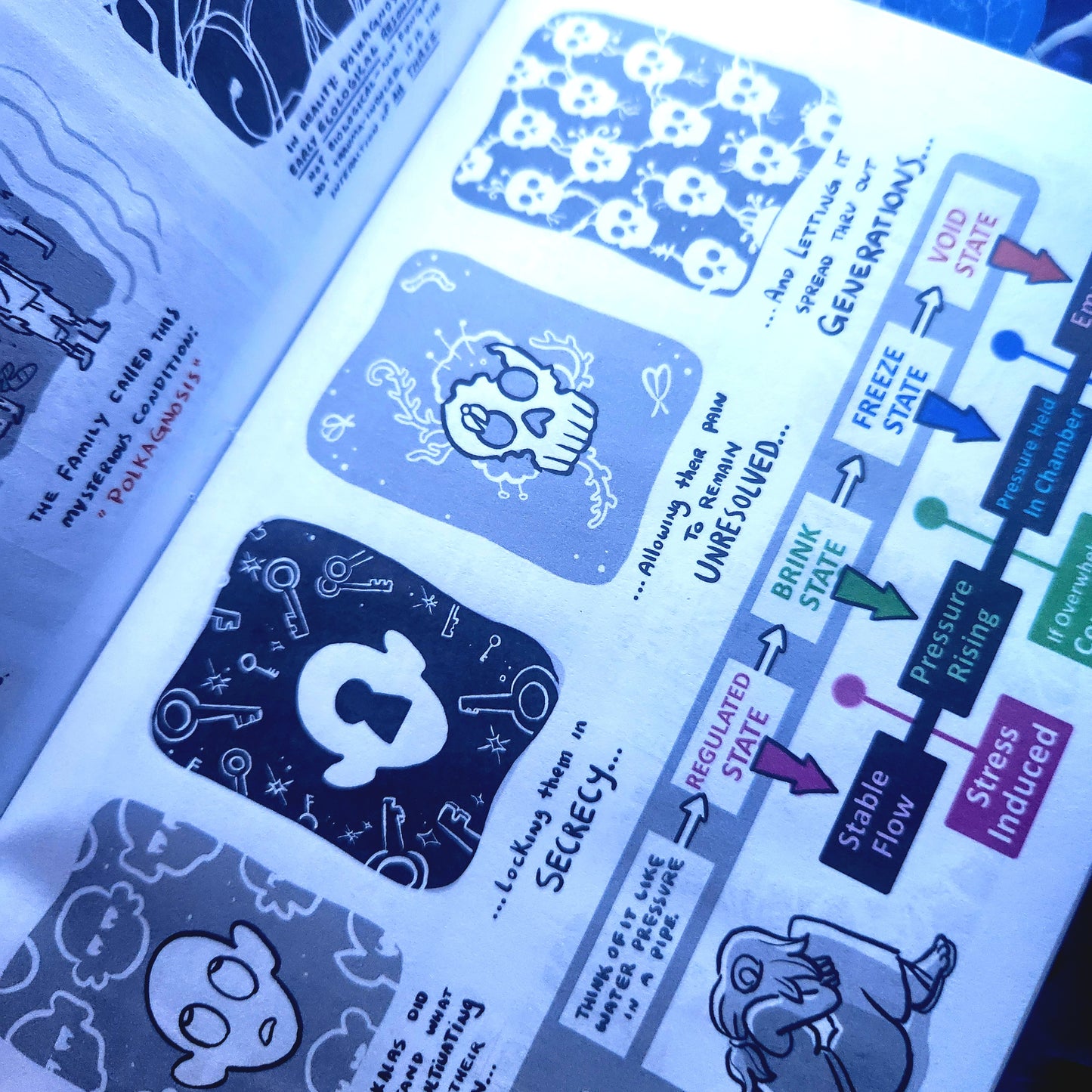 "The Horrors of Being Alive" Zine #003 — A Limited Convention Edition