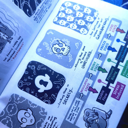 "The Horrors of Being Alive" Zine #003 — A Limited Convention Edition